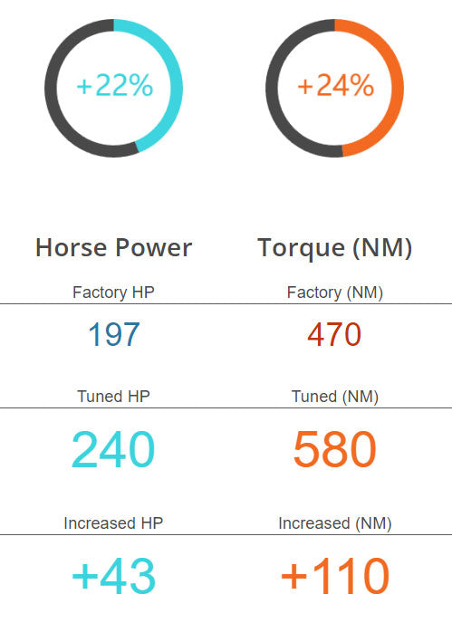 THE BOSS COMBO - 20X9.5 MTG BOSS + 265/50R20 ALL TERRAIN + ECU REMAP PACK